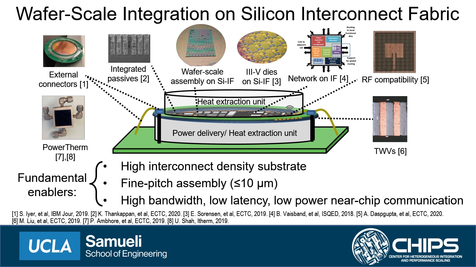 Demonstration of a Low Latency Fine-pitch Assembly on the Silicon Interconnect Fabric
